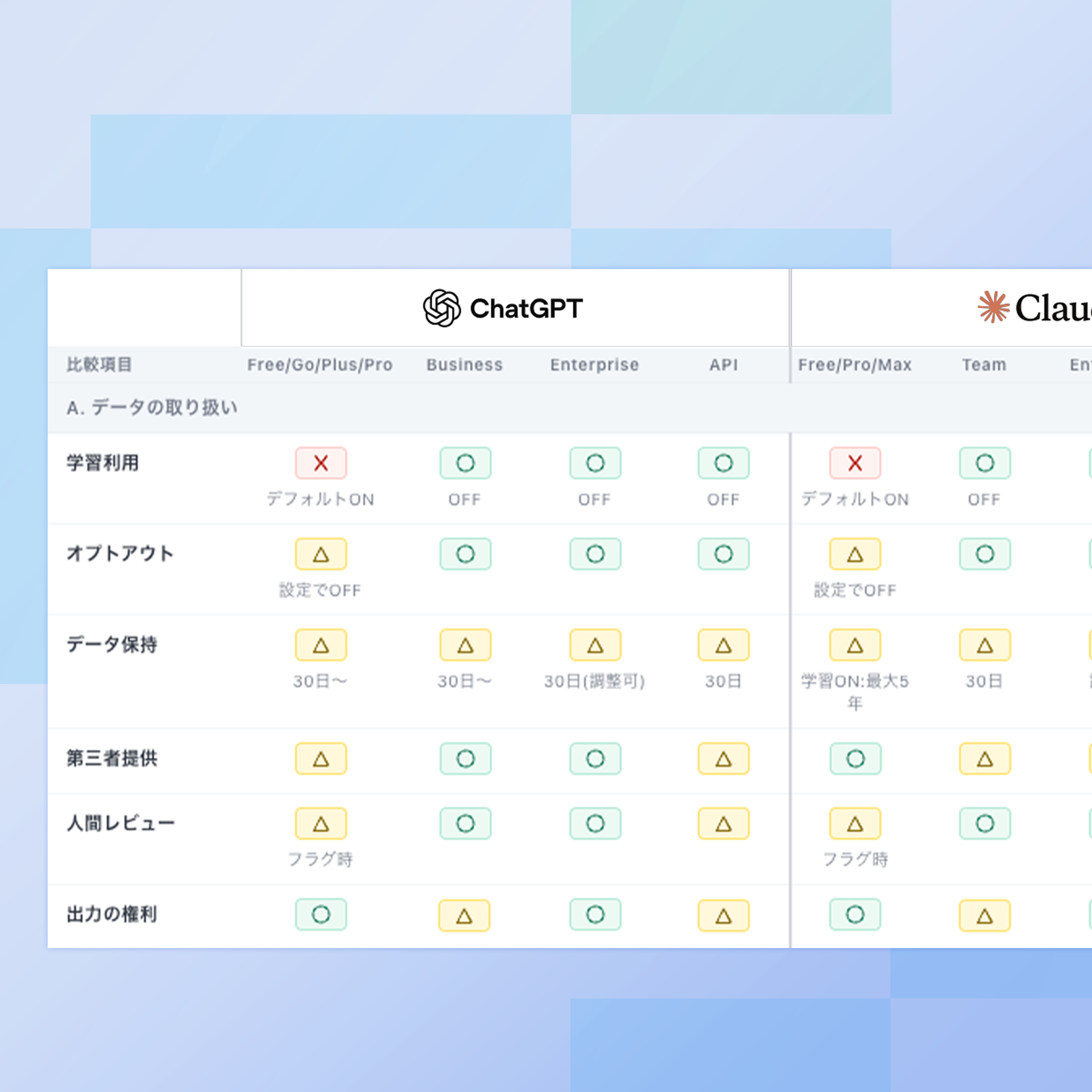 天秤AI Biz byGMO - AI同時検索